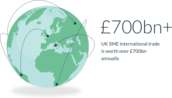 UK SME international trade is worth over £700bn annually.